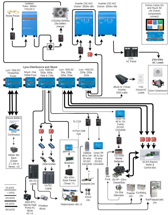 Hybrid System