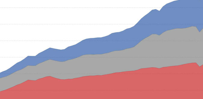 Fuel Usage