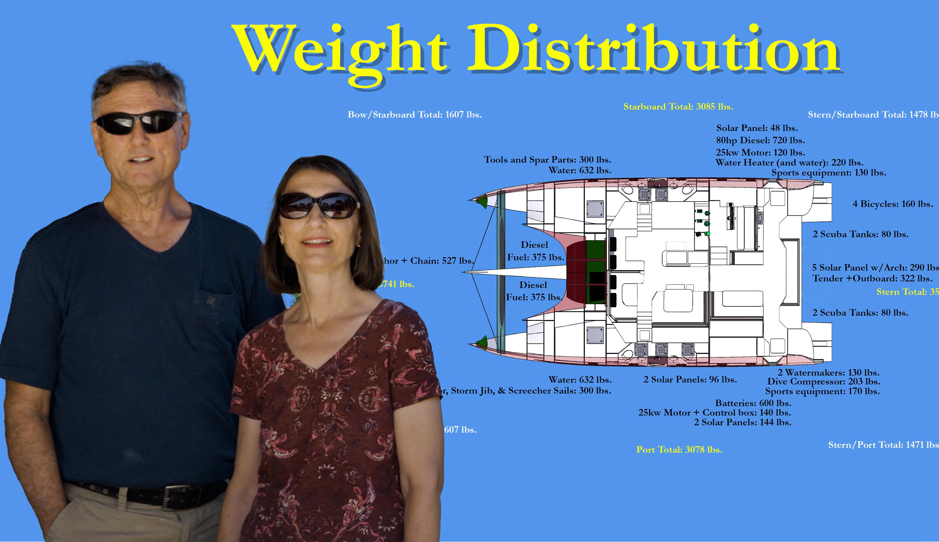 Weight Distribution